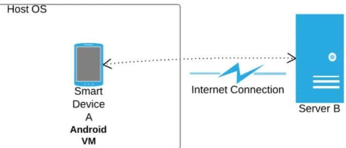 Table 1 Example rules to be enforced by the gateway proxy