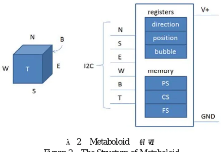 図 1  代謝計算モデルの概要 