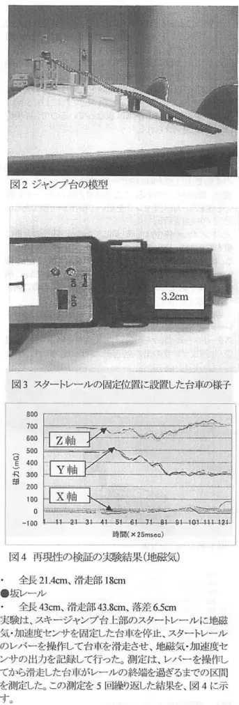 図 l 台耳E と地磁気・ 加速度センサ よる測定の再現性を検証する必要がある。実際のスキー ジャンプ台と選手により再現性の検証を行うことも考えら れるが、実験の規棋が大きくなる上に、選手が f 耳固まった く l 百 lじ動きをできるとは￨ 浪らない。よって、本論文では、ス キージャンプ台と選手を模した環境を机上で再現し、地 磁気・ 加速度センサによる測定の再現性の検蔽をする。 次に、実験凍境を述べる。スキージャンプ台はプラレ ーノレの直線レーノレ、坂レーノレを用いて再現した。選手の 代わりに、プラレーノ
