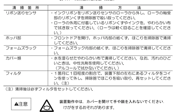 表 7.1   清掃箇所と方法（続き）  清  掃  箇  所  清        掃        方        法  リボン送りセンサ  ・インクリボンをリボン送りセンサのローラから外し，ローラの軸受 部のリボンくずを掃除器で吸い取ってください．  ・ローラの外周に付着しているリボンくずやインクを，やわらかい布 で拭き取ってください．（ローラは軽く回ることを確認してくださ い． ）  ホッパ部  ・フロントドアを開け，ホッパ内部の紙くず，ほこりを掃除器で清掃 してください．  フォームズラック  ・