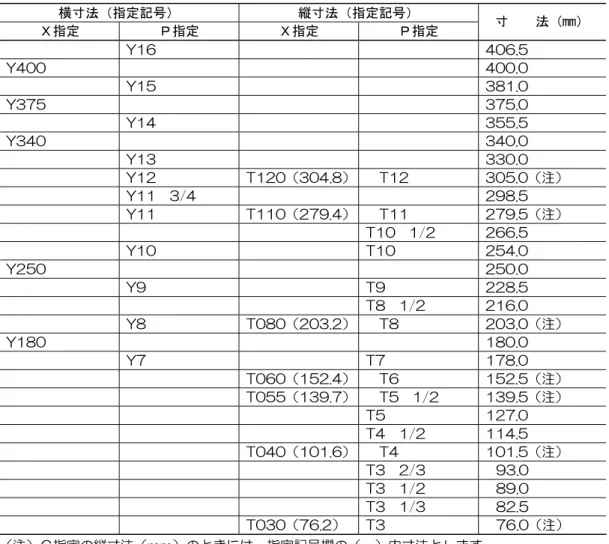 表 4.1   印刷用紙の横寸法と縦寸法  横寸法（指定記号）  縦寸法（指定記号）  Ｘ指定  Ｐ指定  Ｘ指定  Ｐ指定  寸    法（mm）  Y16  406.5  Y400  400.0  Y15  381.0  Y375  375.0  Y14  355.5  Y340  340.0  Y13  330.0  Y12  T120（304.8）   T12  305.0（注）  Y11  3/4  298.5  Y11  T110（279.4）   T11  279.5（注）  T10  1/2