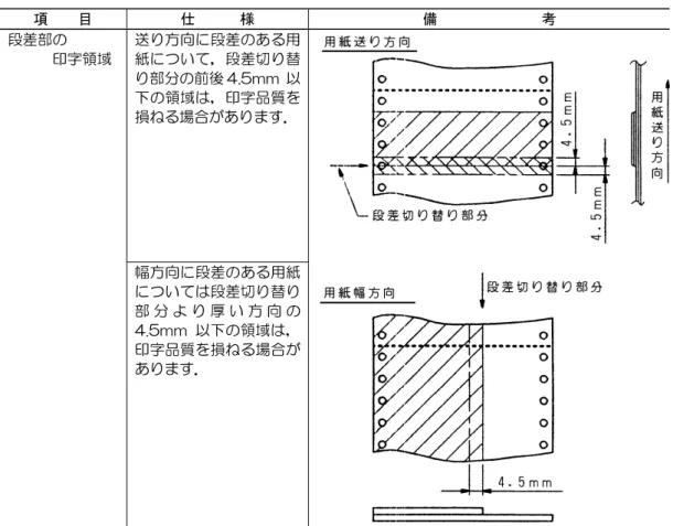 表 4.5   段差媒体の使用条件（続き）  項    目  仕      様  備              考  送り方向に段差のある用 紙について，段差切り替 り部分の前後 4.5mm 以 下の領域は，印字品質を 損ねる場合があります．段差部の       印字領域  幅方向に段差のある用紙 については段差切り替り 部 分 よ り 厚 い 方 向 の 4.5mm  以下の領域は， 印字品質を損ねる場合が あります． 