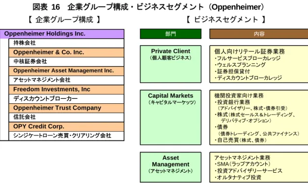 図表 16  企業グループ構成・ビジネスセグメント（Oppenheimer） 
