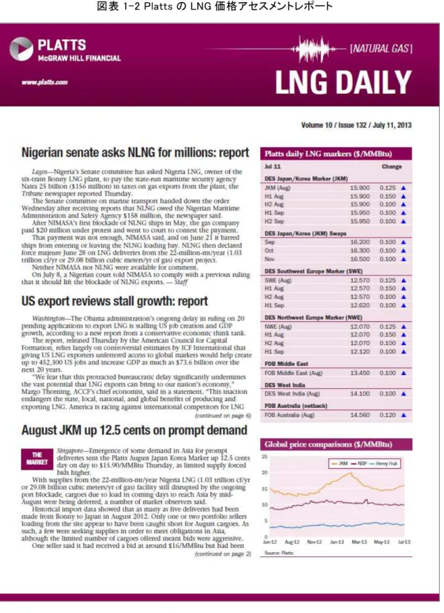 図表 1-2 Platts の LNG 価格アセスメントレポート 