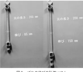 図 ばねの伸びの計測ソフト 図 光の経路を動的に CG で示す教材このような利用方法は，学習対象の容易な理解を助けると考えられているが，先に示した国際的な学力調査にもある通り，近年は理解よりも思考力の育成が求められる傾向にあり，社会の要請する教育目的からは遠いと言える。ただし，理解しやすくなる事自体は否定されるものではない。一方，ARを利用して，対話中の内容に関する情報の閲覧や，科学実験やフィールドワーク中の活動支援，難聴者への音声情報の文字・記号による提示などについては，可能性があることがわかる。このよう