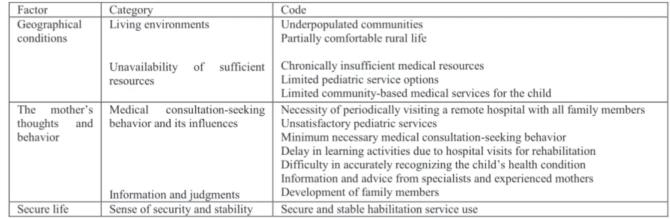 Table 1: First FGI Session 