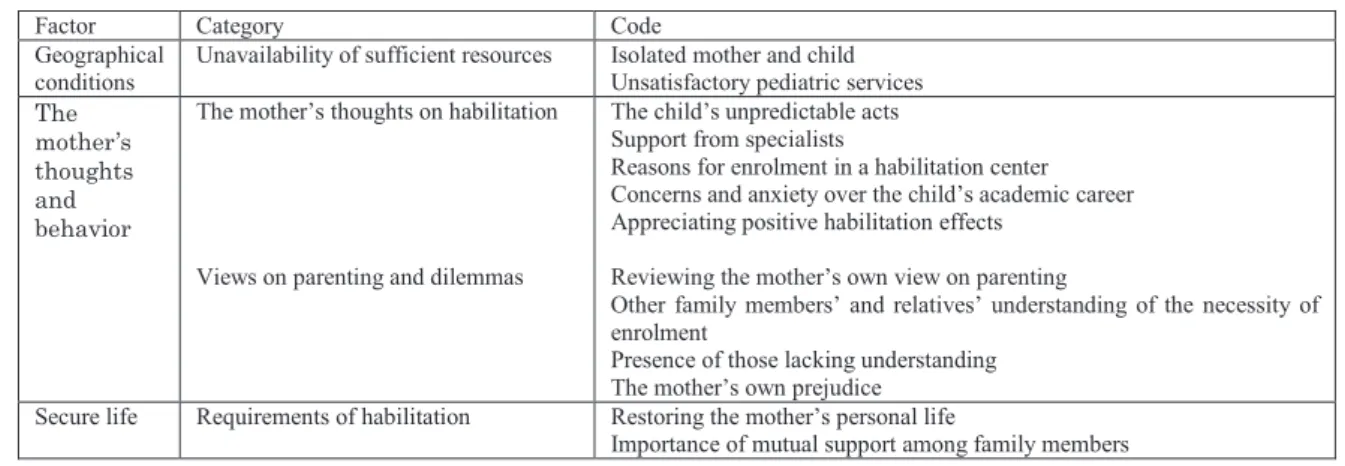 Table 2: Second FGI Session: 