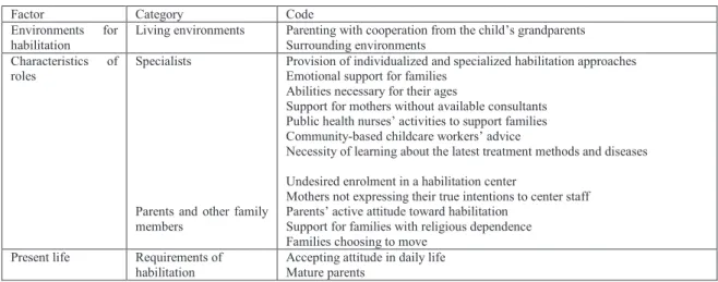 Table 4: Second FGI 2 Session 
