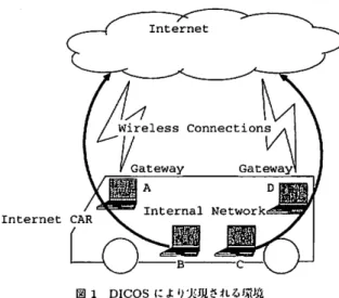 図 1 DICOS により :JUJL される li;W~