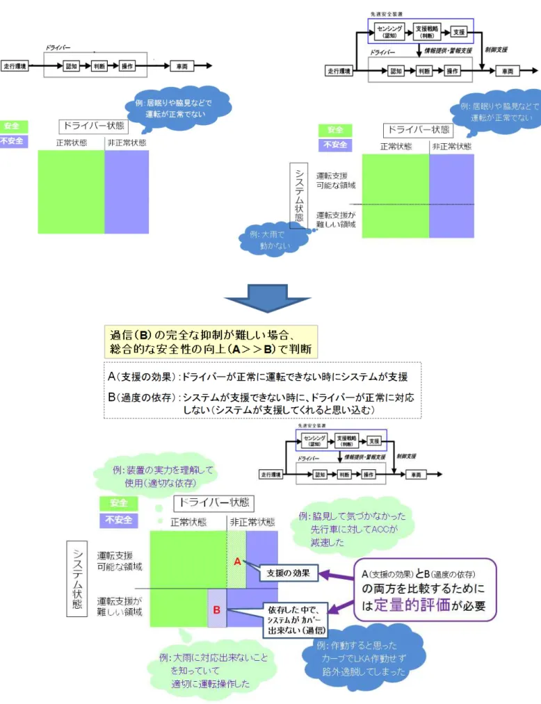 図 3-8  ケーススタディの検討事項と進め方について 