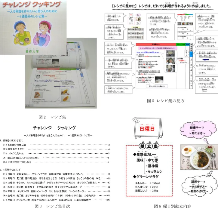 図 2  レシピ集  図 3  レシピ集目次              図 4  レシピ集の献立表  図 5 レシピ集の見方  図 6 曜日別献立内容  図 7 曜日別健康テーマの食育内容 