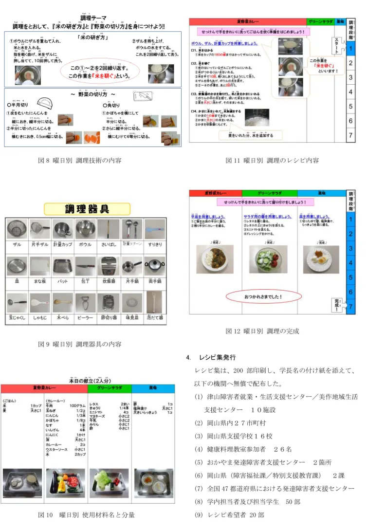 図 8 曜日別 調理技術の内容  図 9 曜日別 調理器具の内容  図 10  曜日別 使用材料名と分量  図 11 曜日別 調理のレシピ内容 図 12 曜日別 調理の完成 4