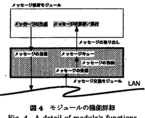 図 3 DSE の機能ブロック F i g .  3 A b l o c k  diagram o f  DSE 