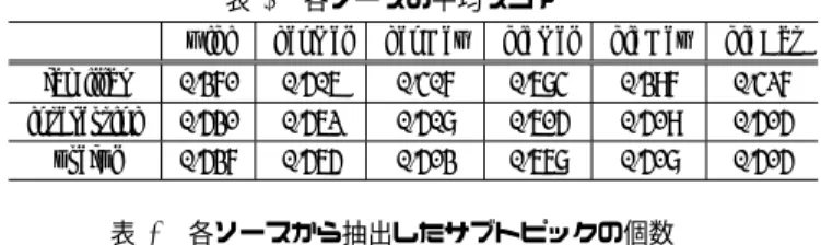 表 2 各ソースの平均スコア