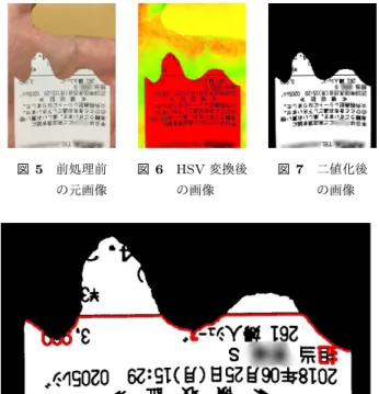 図 4 ちぎり始め・終わりの点がそれぞれ左右の辺上にある • 紙はあまり劣化していない（破れていたり，ひどく折 り目がついていたりしない） • 紙はちぎり始め・終わりの点がそれぞれ紙の左右の辺 上に存在するようにちぎる（図 4 ） • 紙片の撮影時には，背景に紙片と同色のものがなるべ く写り込まないようにする 5.2 マッチングアルゴリズム 紙片同士のマッチングを行うアルゴリズムは下記の通り である． Step1 ：撮影した紙片画像に対し前処理を施す（ 5.3 節） Step2 ：前処理を施した紙片画像から