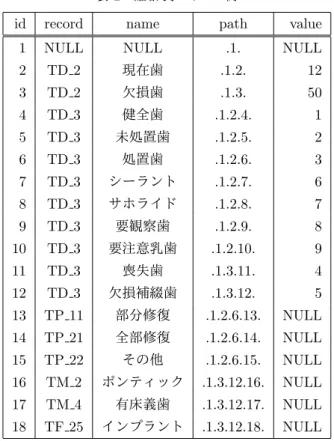 表 1 経路列挙モデルの例
