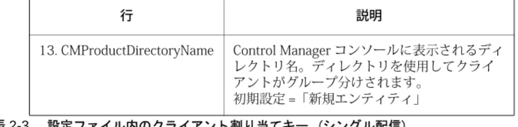 表 2-3. 設定 フ ァ イル内の ク ラ イ ア ン ト 割 り 当てキー  (シ ン グル配信) グループ配信 グループ配信の場合は、次の表以外のすべての行は「#single deploy 」と同じです。 表 2-4