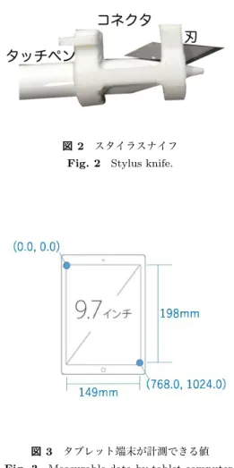 図 3 タブレット端末が計測できる値 Fig. 3 Measurable data by tablet computer.