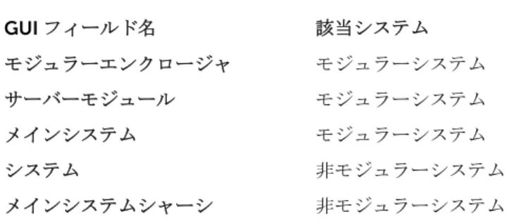 表 10. GUI フィールド名および該当するシステム GUI  フィールド名  該当システム モジュラーエンクロージャ モジュラーシステム サーバーモジュール モジュラーシステム メインシステム モジュラーシステム システム 非モジュラーシステム メインシステムシャーシ  非モジュラーシステム リモートアクセスデバイスに対するシステムサポートについての詳細は、 dell.com/openmanagemanuals  で 『 Dell Systems Software  サポートマトリックス』 を参照してく