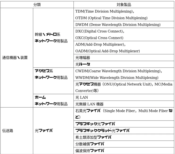 表 2.3.1.1  情報通信分野での製品分類 