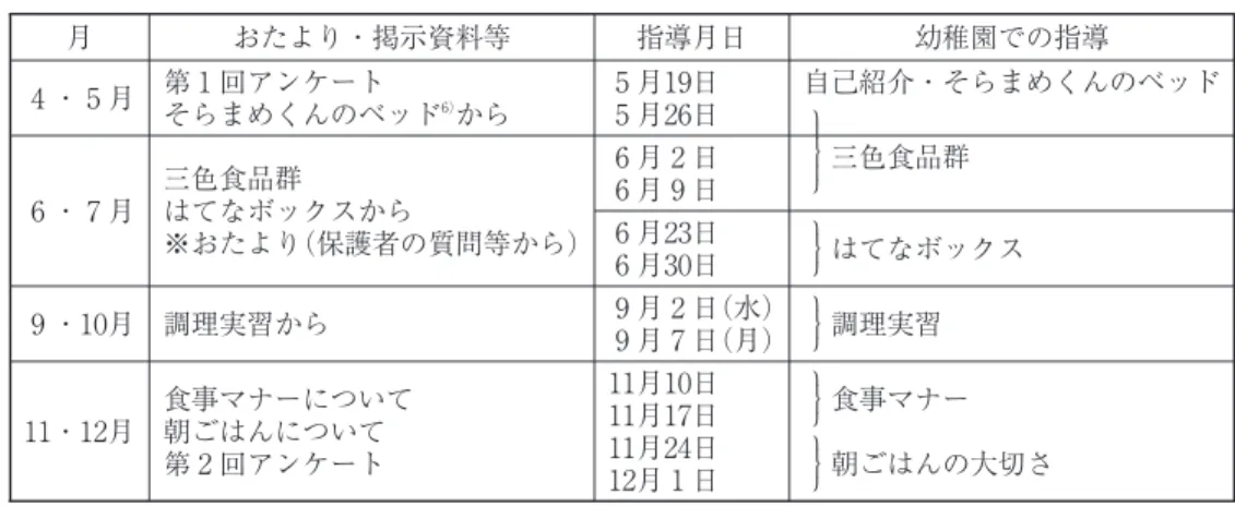表 H 年度 食育実施計画