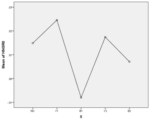 Figure 5. Sample of Mean Plots 404 