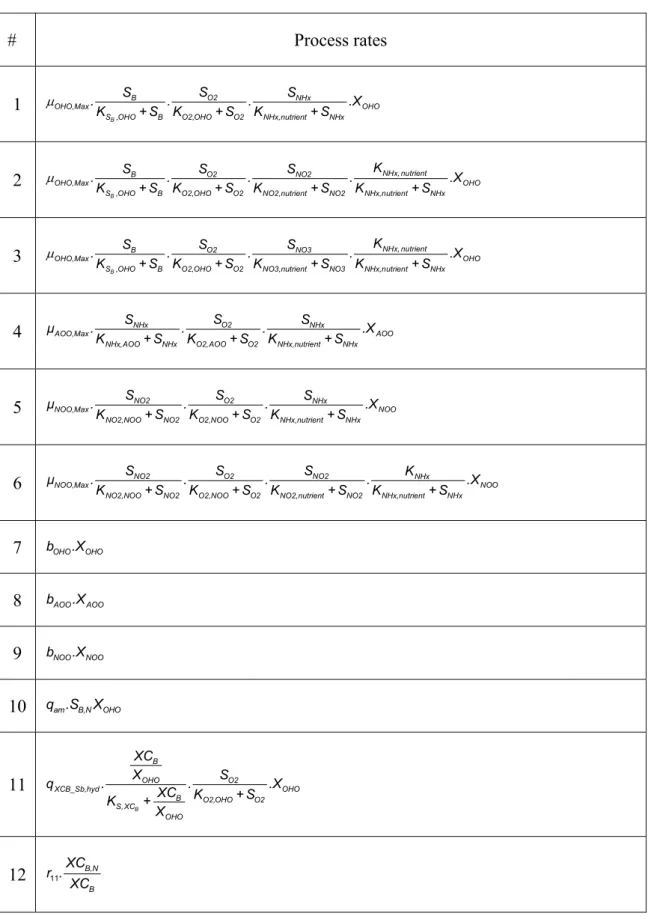 Table 6. Process rate in Peterson matrix for two-step-nitrification  #  Process rates  1  B O2B NHxOHO,Max OHO
