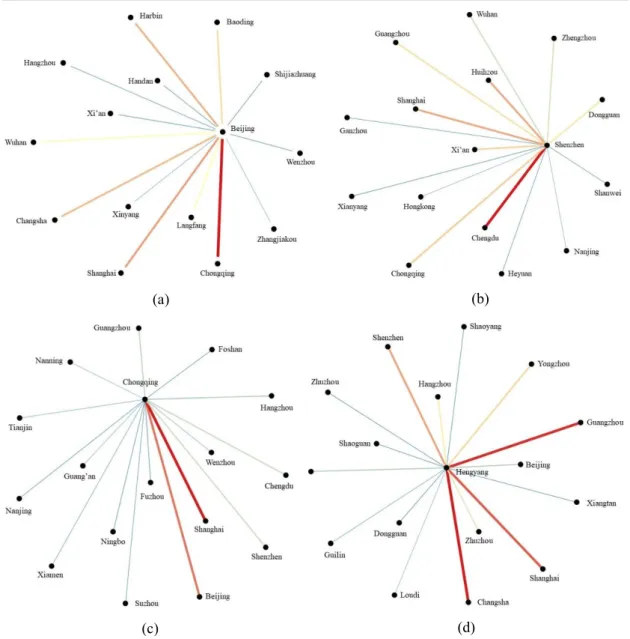Table 2-2. Sample data of the Tencent location big data (after processed). 
