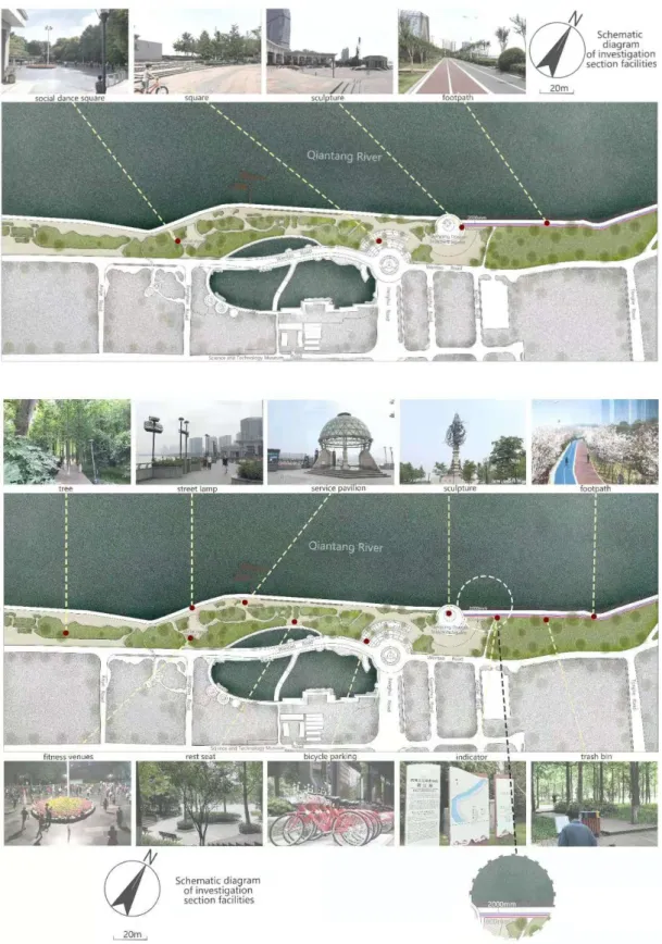 Fig. 5-2 The basic information of Hangzhou Qiantang riverside walkway 