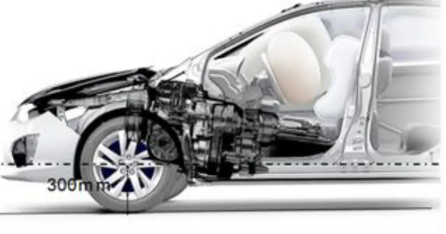 Figure 4.3 Image of water-invaded car  Table 4.1 Specifications of car tire list. 