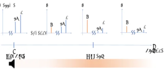 図 3 Demodulation in the air.