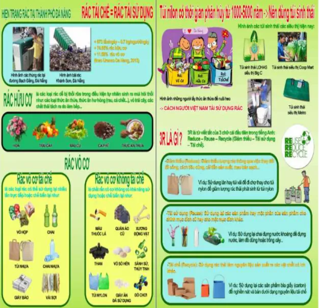 Figure 3-3 Content of our environmental education 