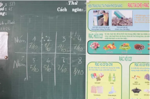 Figure 3-5 Result from game activities  - Typhoon presentation details: 