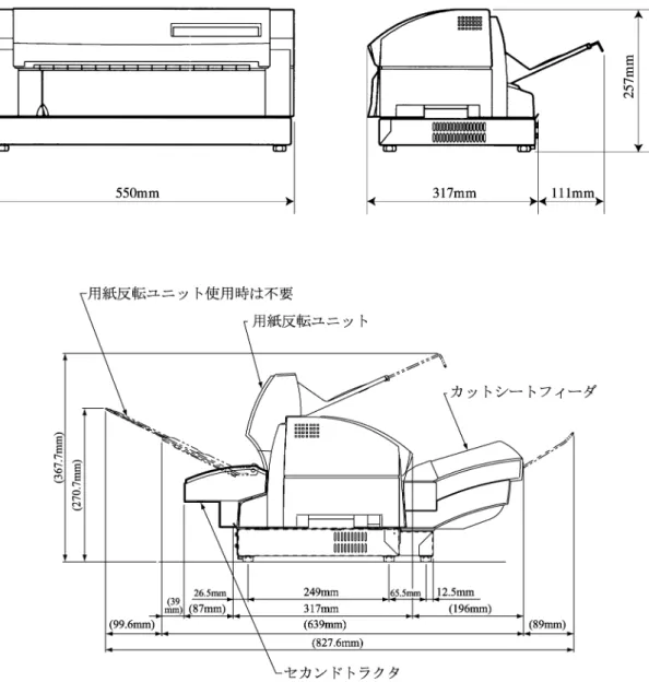 図 8.1  外形寸法 