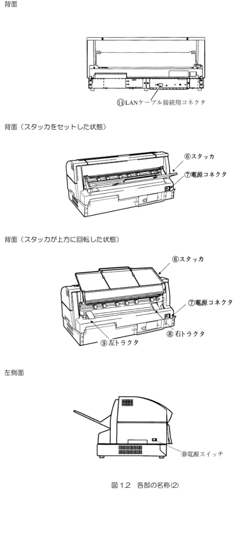 図 1.2  各部の名称(2) 
