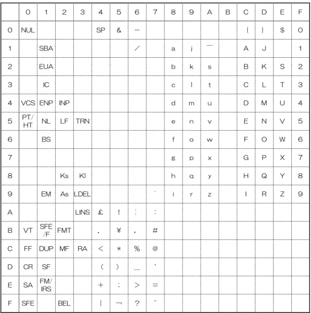 表 10.6  国内一般カナなしコード表（Japanese English）  0  1  2  3  4  5  6  7  8  9  A  B  C  D  E  F  0  NUL  SP  ＆  －  ｛  ｝  ＄  0  1  SBA  ／  a  j  ￣  A  J  1  2  EUA  b  k  s  B  K  S  2  3  IC  c  l  t  C  L  T  3  4  VCS  ENP  INP  d  m  u  D  M  U  4  5  PT/  HT  N