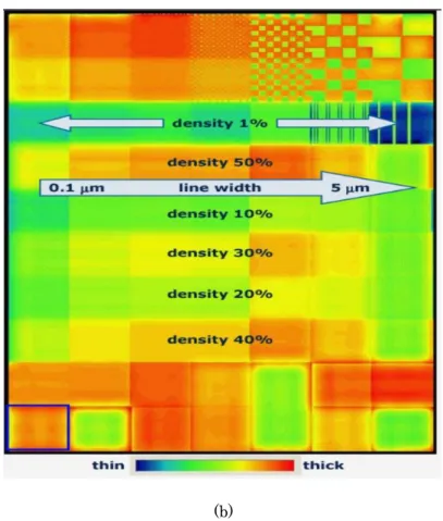 Figure 2.5: Graphical view of density checking in an EDA tool  [31]. (a)  Density  checking  in  a chip  layout
