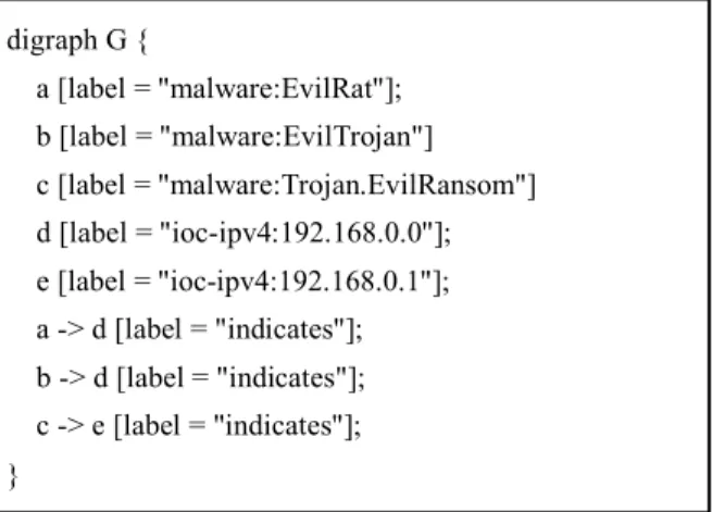 Figure 1 DOT