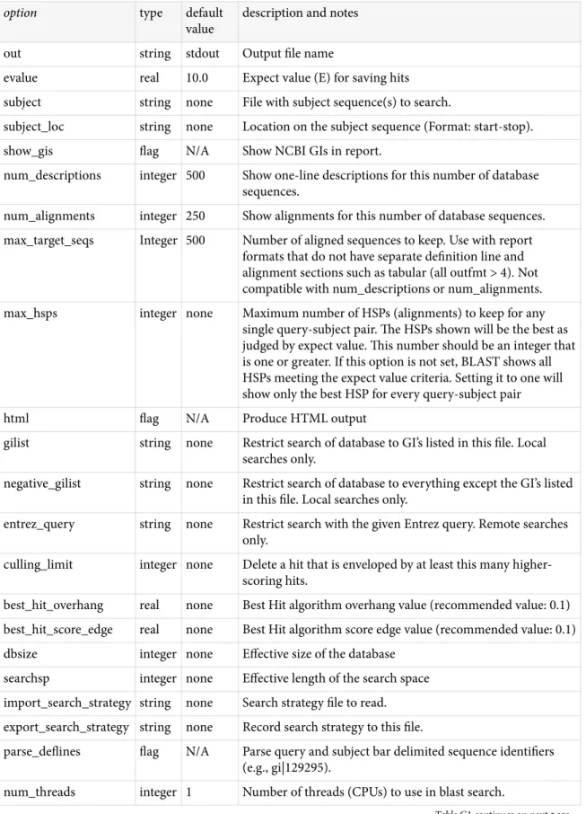 Table C1 continued from previous page.