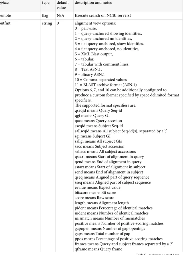 Table C1 continued from previous page.