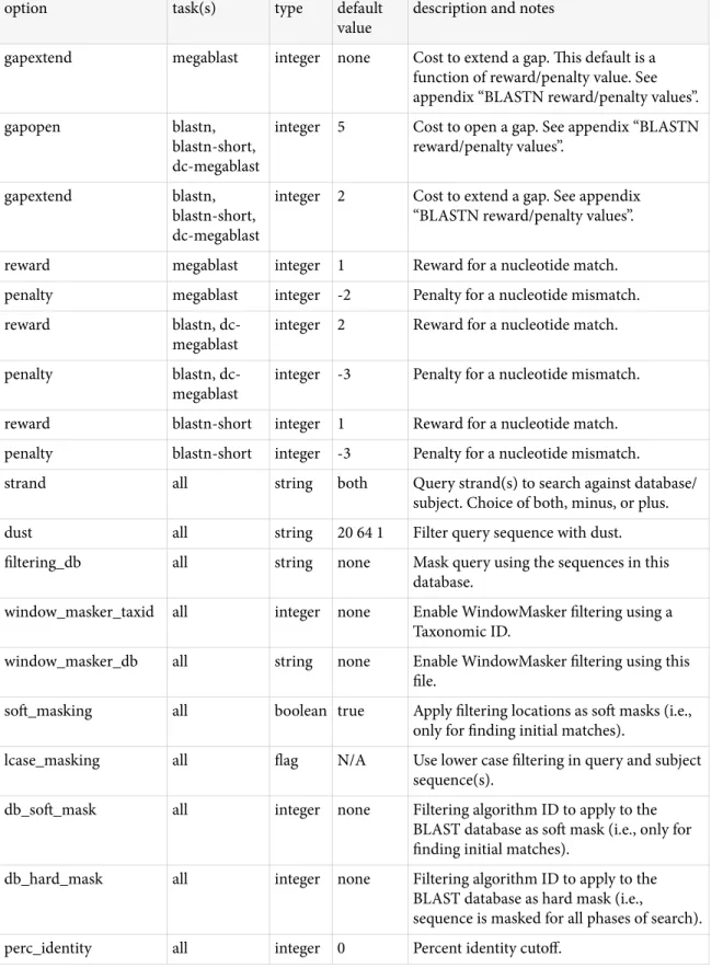 Table C2 continued from previous page.