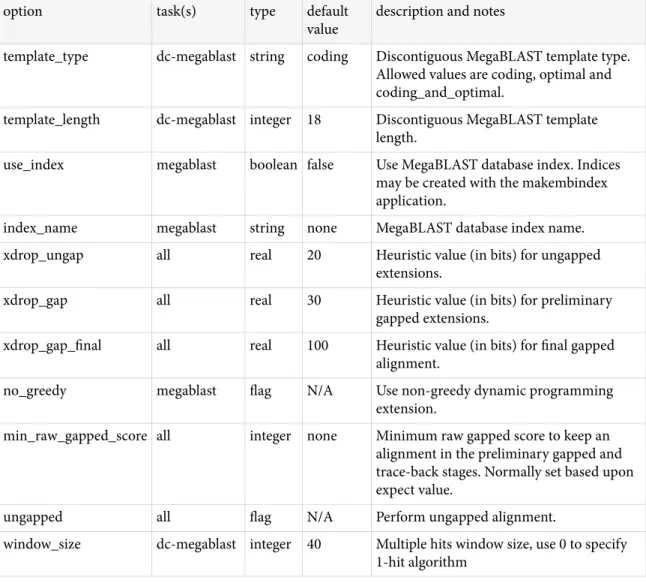 Table C2 continued from previous page.
