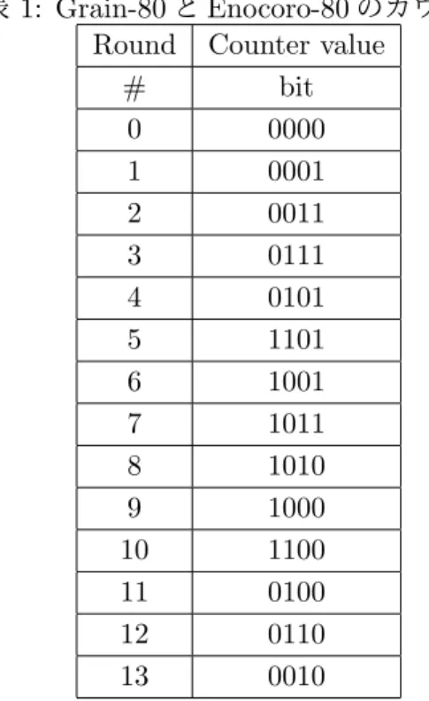 表 1: Grain-80 と Enocoro-80 のカウンタ Round Counter value