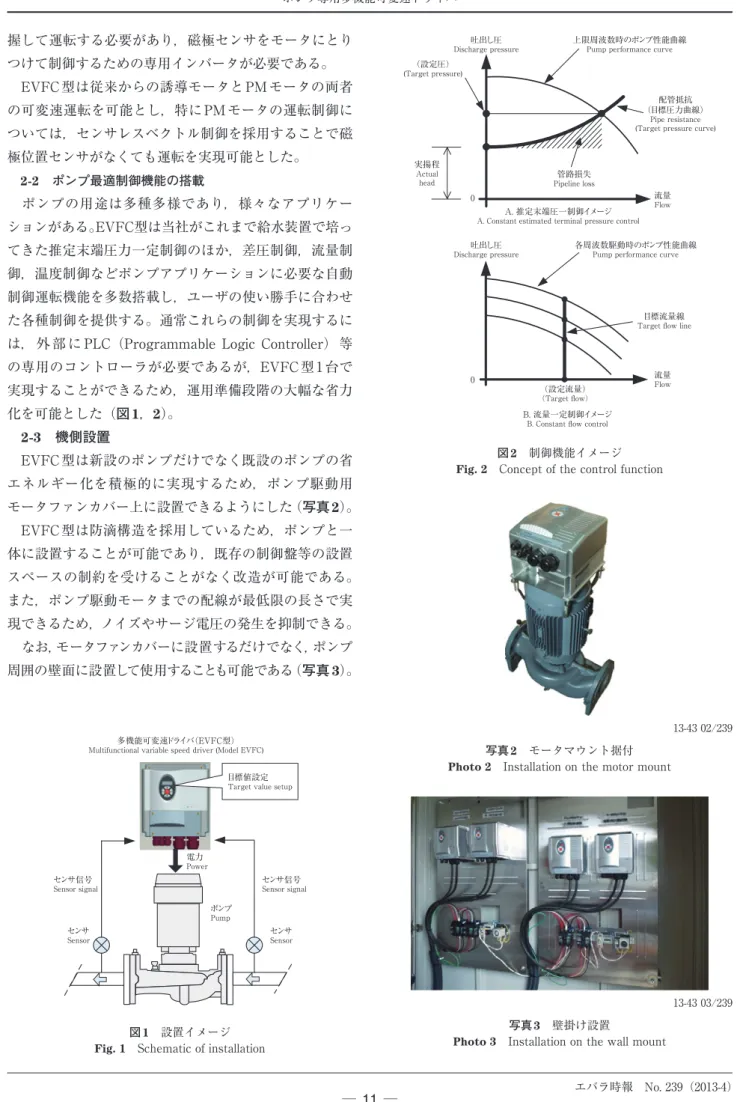 Fig. 2　Concept of the control function
