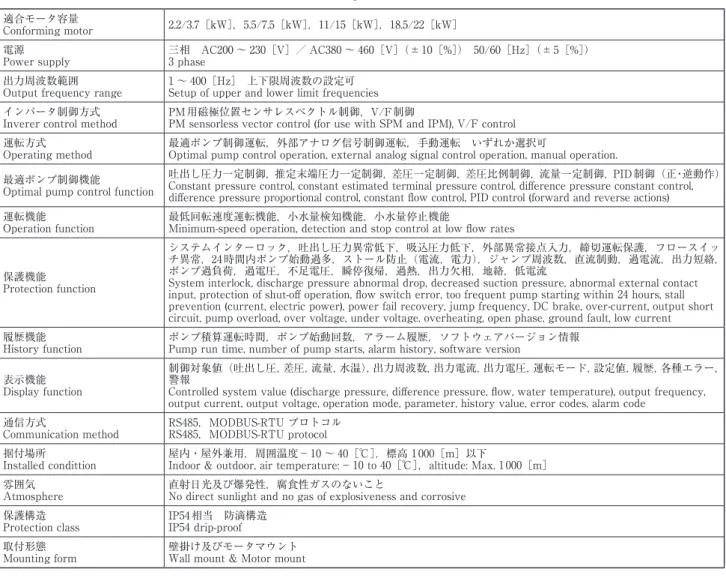表 　仕様一覧 Table　Specifications