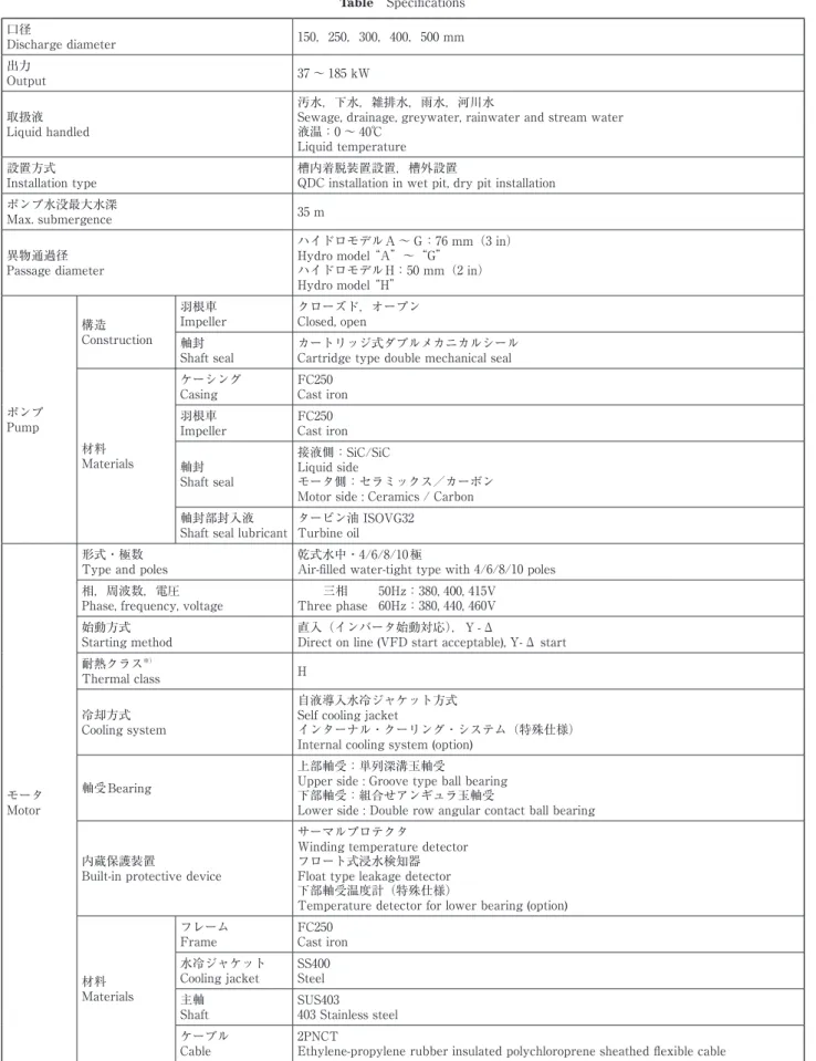表 　仕様一覧表 Table　Specifications