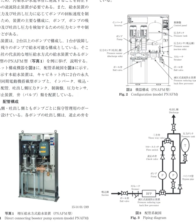 Fig. 2　Configuration (model PNAFM)