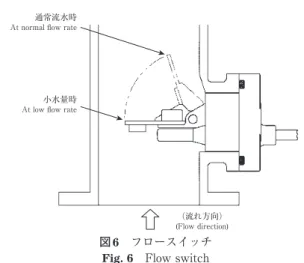 Fig. 6　Flow switch