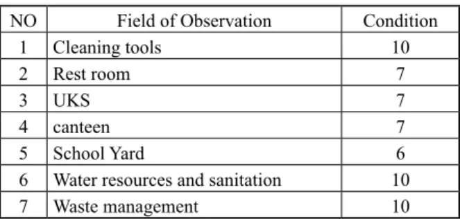 Table 1.2. School Support Room