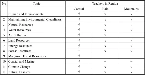 Table 1. Teacher Opinions about the environment education Materials Needed